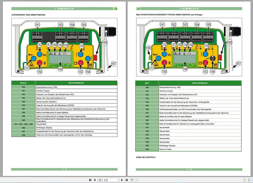 MERLO Machine Telehandlers PDF De_German Service Part Manual, Hydraulic & Electrical Diagram DVD Diezel365
