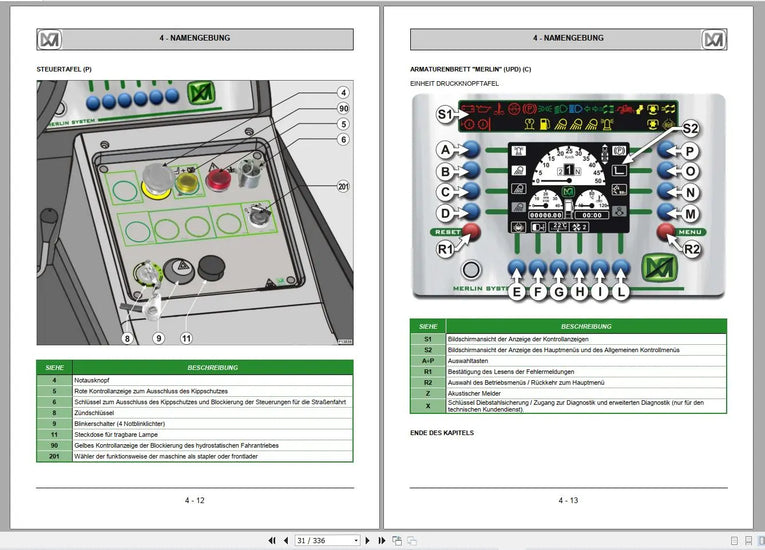 MERLO Telehandlers PDF 2022 German Language Service Part Manual, Hydraulic & Electrical Diagram DVD Diezel365