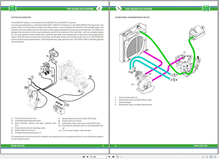Merlo The Sauer S1X System Service Manual Multi Languages Diezel365