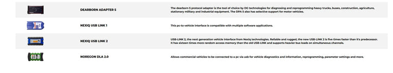 Navistar Engine Diagnostics (NED) 10.2025 Unlocked For Multi PCs Diezel365