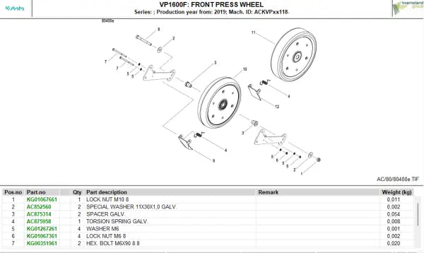 Kubota Attachments Spare Parts Information Diezel365