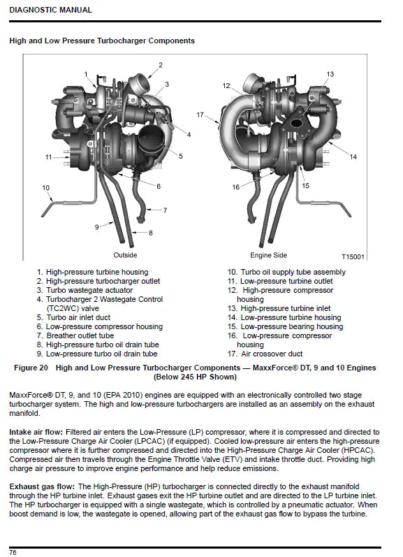 Navistar Truck Service Documents PDF Diezel365