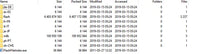Caterpillar Flash Files DVD (Update 2021) Diezel365