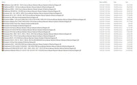 MERLO Machine Telehandlers PDF De_German Service Part Manual, Hydraulic & Electrical Diagram DVD Diezel365