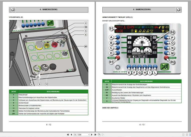 MERLO Telehandlers PDF 2022 German Language Service Part Manual, Hydraulic & Electrical Diagram DVD