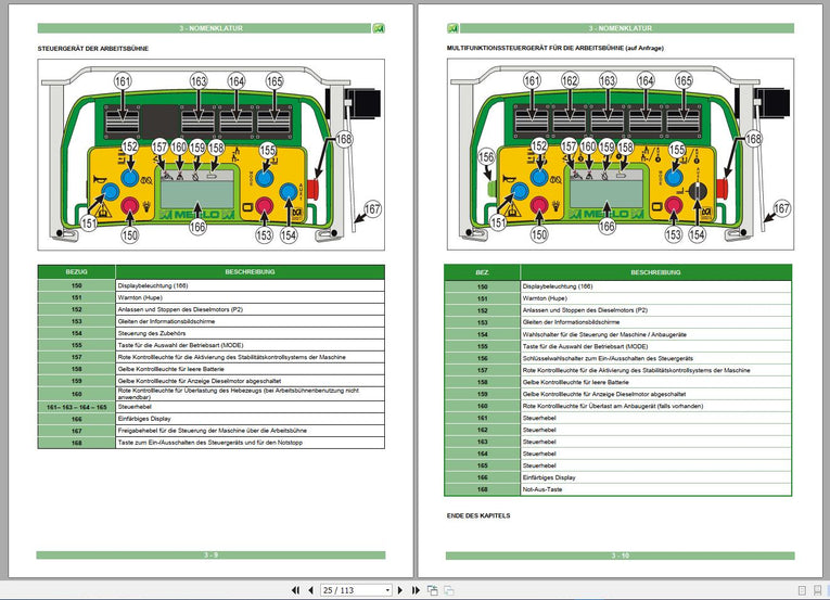 MERLO Telehandlers PDF 2022 German Language Service Part Manual, Hydraulic & Electrical Diagram DVD