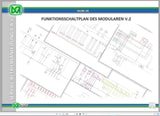MERLO Telehandlers PDF 2022 German Language Service Part Manual, Hydraulic & Electrical Diagram DVD Diezel365