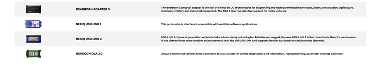 Navistar Engine Diagnostics (NED) 10.2025 Unlocked For Multi PCs