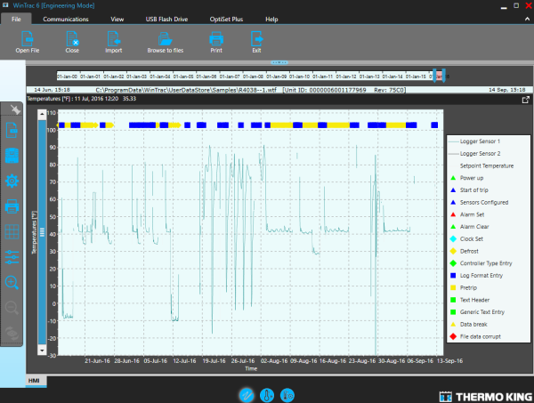 Thermo King Wintrac v6.8 Engineering