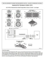 Allison Transmission Parts Catalog Troubleshooting & Service Manual Full DVD Diezel365