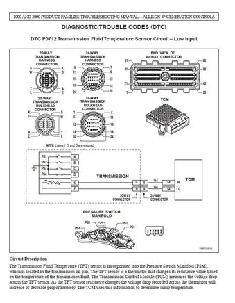Allison Transmission Parts Catalog Troubleshooting & Service Manual Full DVD Diezel365