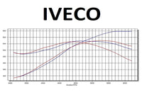 IVECO Trucks | ECU Map Tuning Files | Stage 1 + Original | Remap Files Tested Diezel365