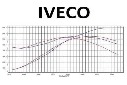 IVECO Trucks | ECU Map Tuning Files | Stage 1 + Original | Remap Files Tested Diezel365