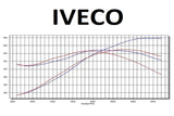 IVECO Trucks | ECU Map Tuning Files | Stage 1 + Original | Remap Files Tested Diezel365
