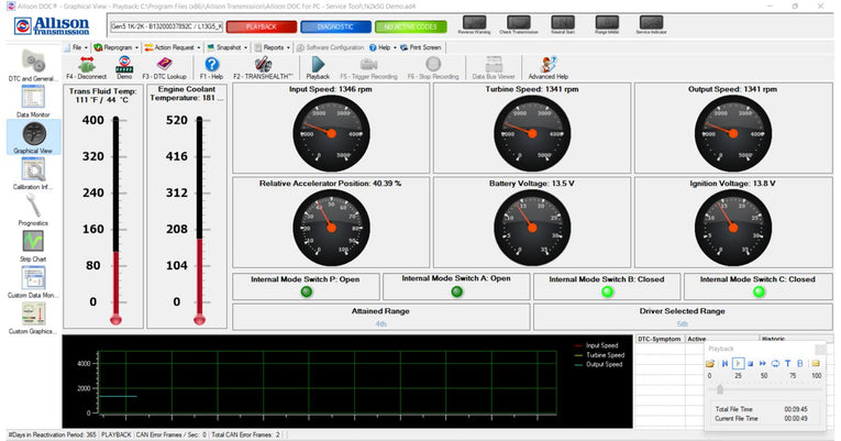 Allison DOC v2022.1 Diagnostic Transmission + GEN 5 [12.2023]