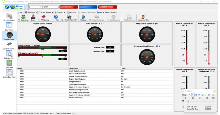 Allison DOC v2022.1 Diagnostic Transmission + GEN 5 [12.2023]