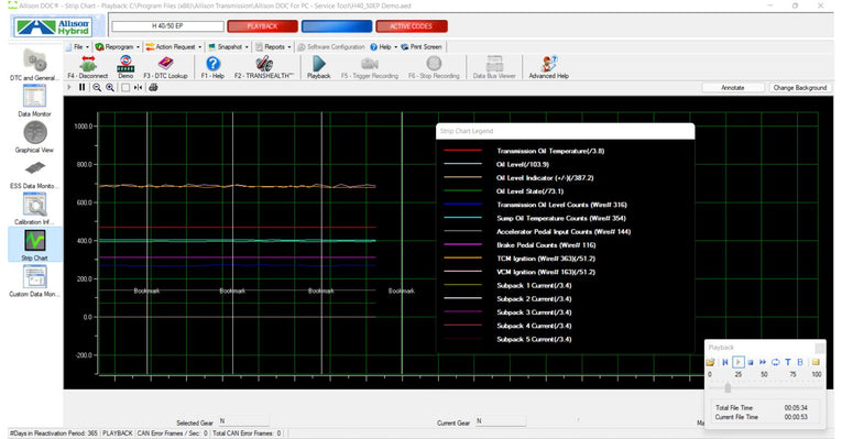 Allison DOC v2023.02 Diagnostic Transmission + GEN 5 [12.2023] + Unlimited LICENSES Subscription