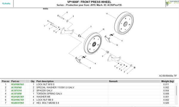 Kubota Attachments Spare Parts Information