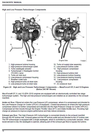 Navistar Truck Service Documents PDF Diezel365