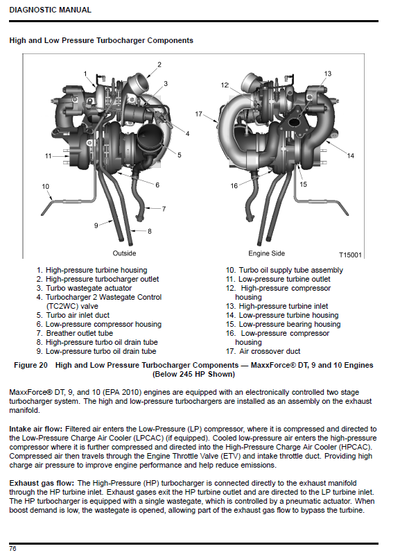 Navistar Truck Service Documents PDF