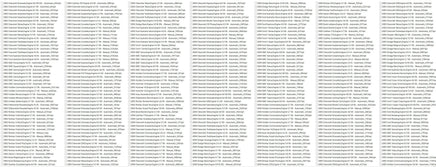 HPTuners Repository Tuning Files 3500 HPT FILES [1997/2018] Diezel365