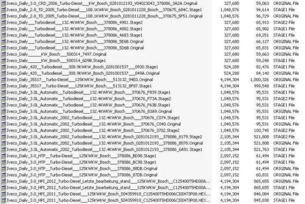 IVECO Trucks | ECU Map Tuning Files | Stage 1 + Original | Remap Files Tested Diezel365