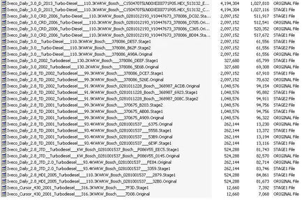 IVECO Trucks | ECU Map Tuning Files | Stage 1 + Original | Remap Files Tested Diezel365