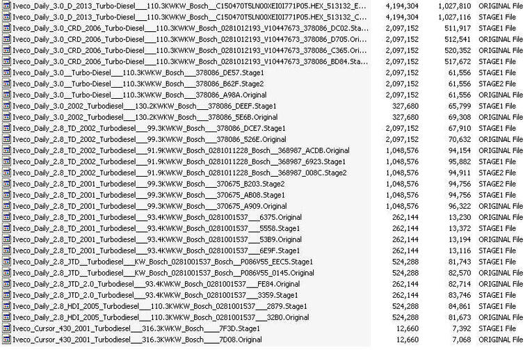 IVECO Trucks | ECU Map Tuning Files | Stage 1 + Original | Remap Files Tested